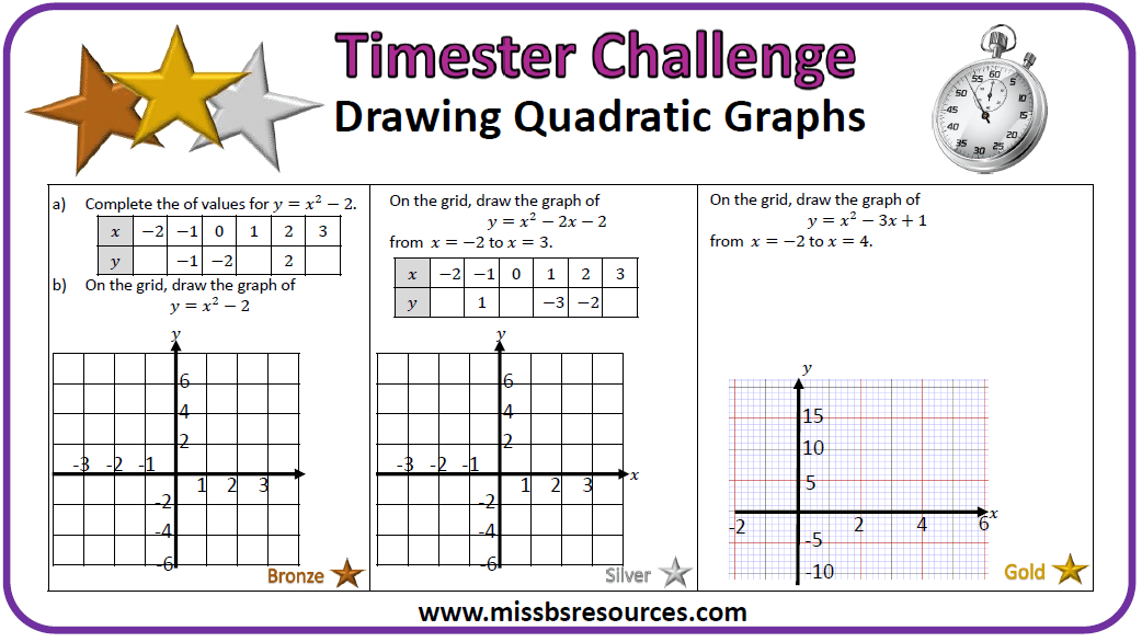 Sketching Quadratic Graphs Worksheet Pdf